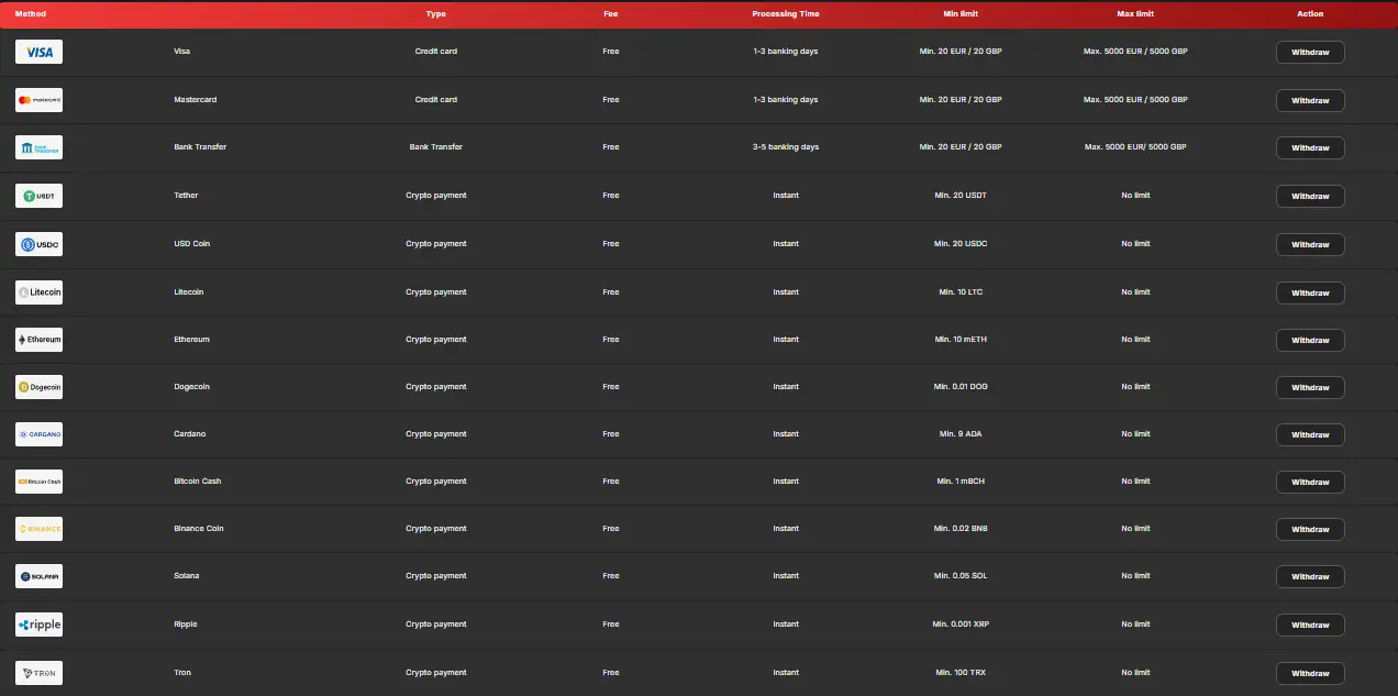 betitor casino withdraw